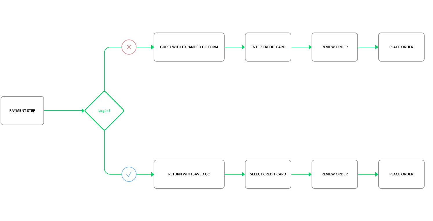 payment_redesign
