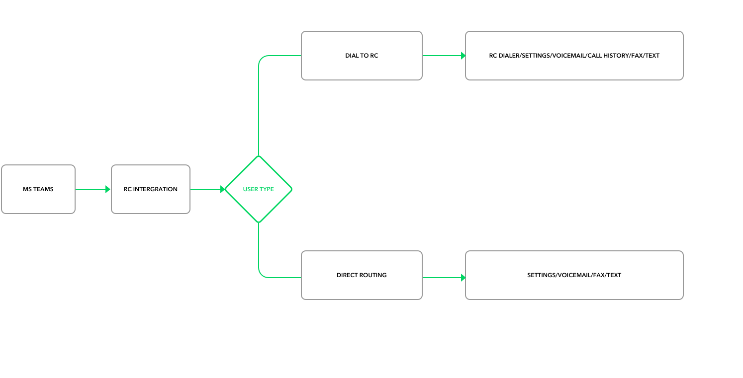 voice_add-in